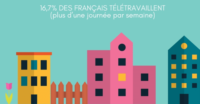 télétravail