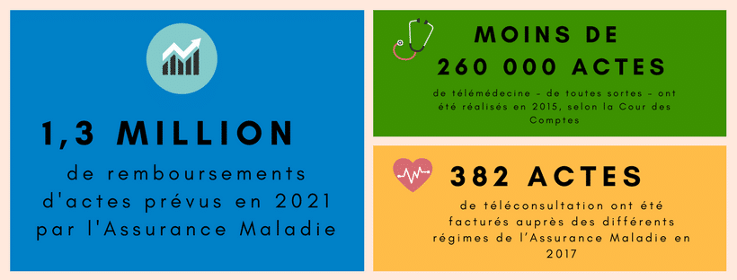 Ambitions Assurance Maladie